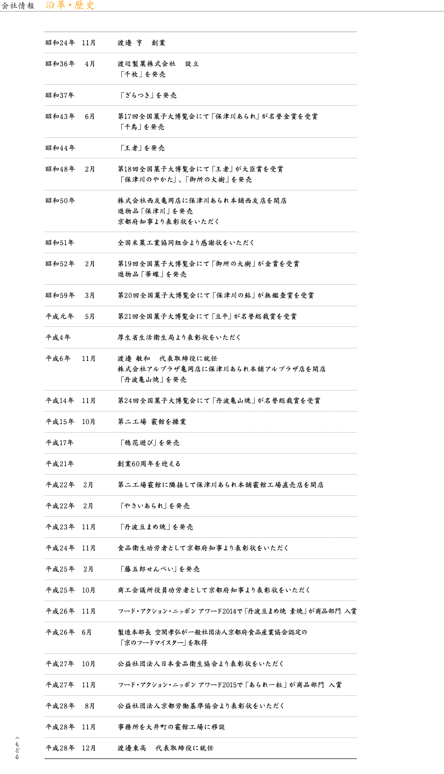 沿革・歴史